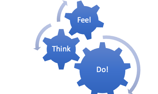 The Think, Feel, Do! approach to communication, presentations & storytelling