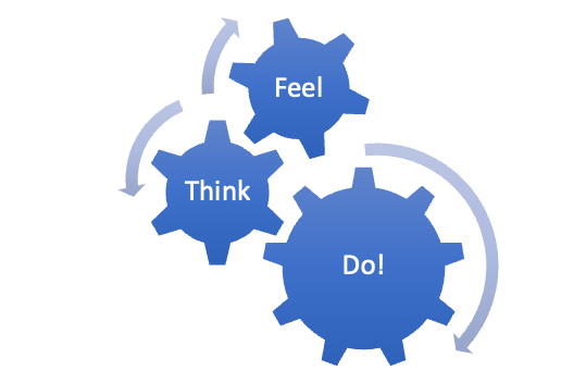 The Think, Feel, Do! approach to communication, presentations & storytelling