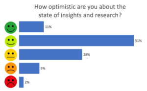 Optimism about insights