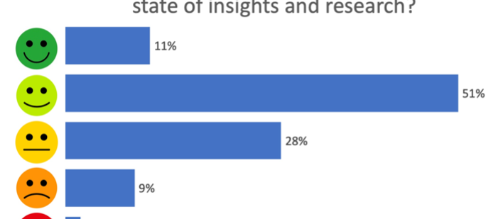 Most researchers are optimistic about insights