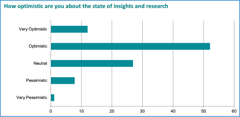 Optimism bar chart