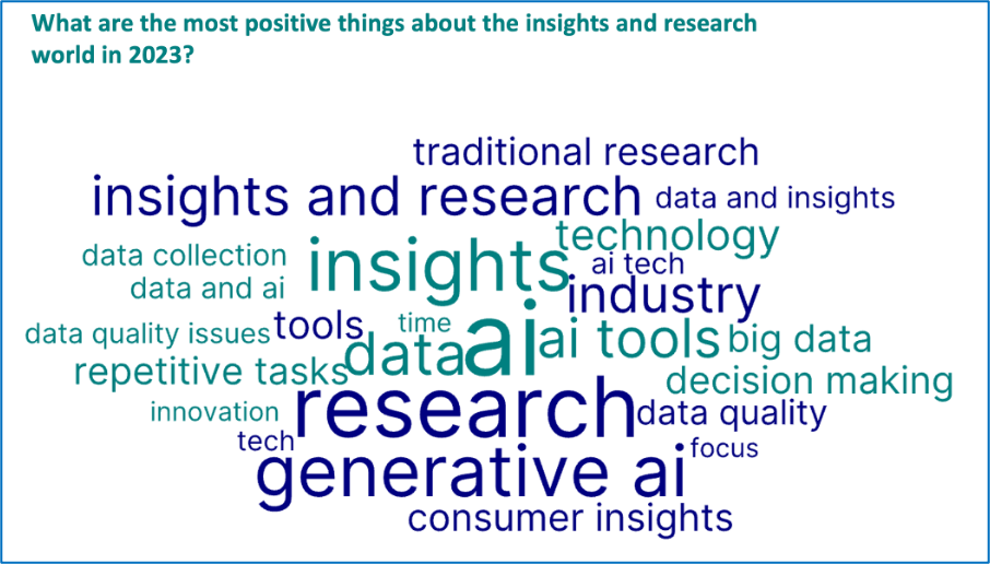 Positive Things in MR - Word Cloud