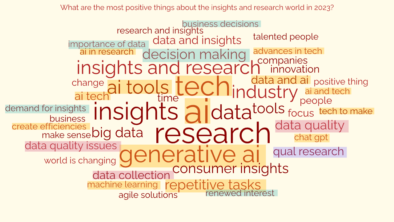Word Cloud