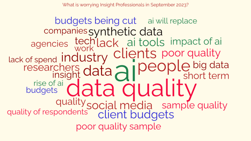 What is worrying the world of Insights and Research?