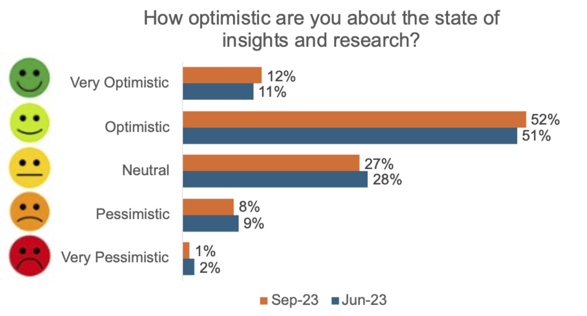 Optimism in Insights