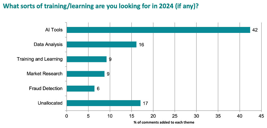 What sorts of training/learning are you looking for in 2024 (if any)