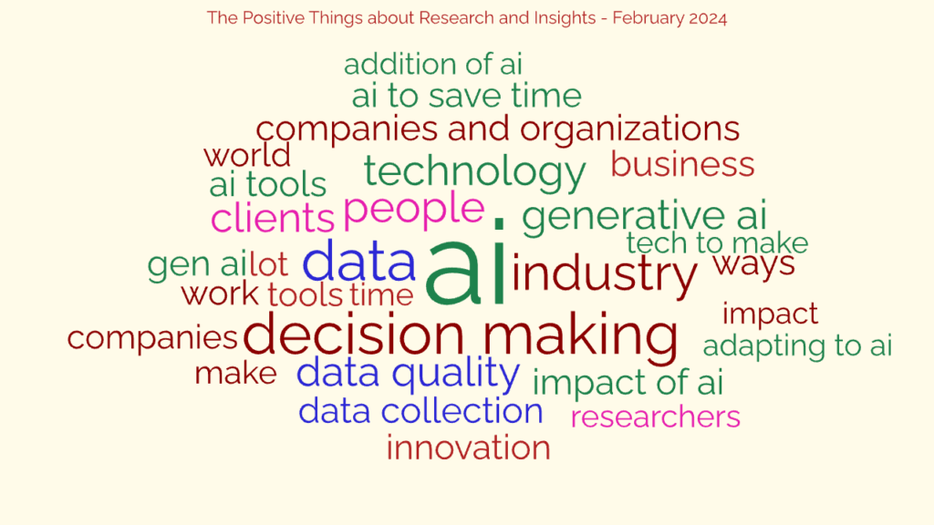 The State of Insights – February 2024 – a Word Cloud approach
