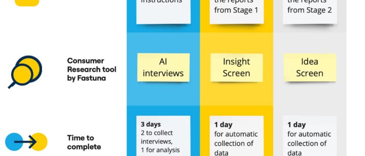 How to Fast-Track Early Innovation: Implementing AI into Concept Development Process