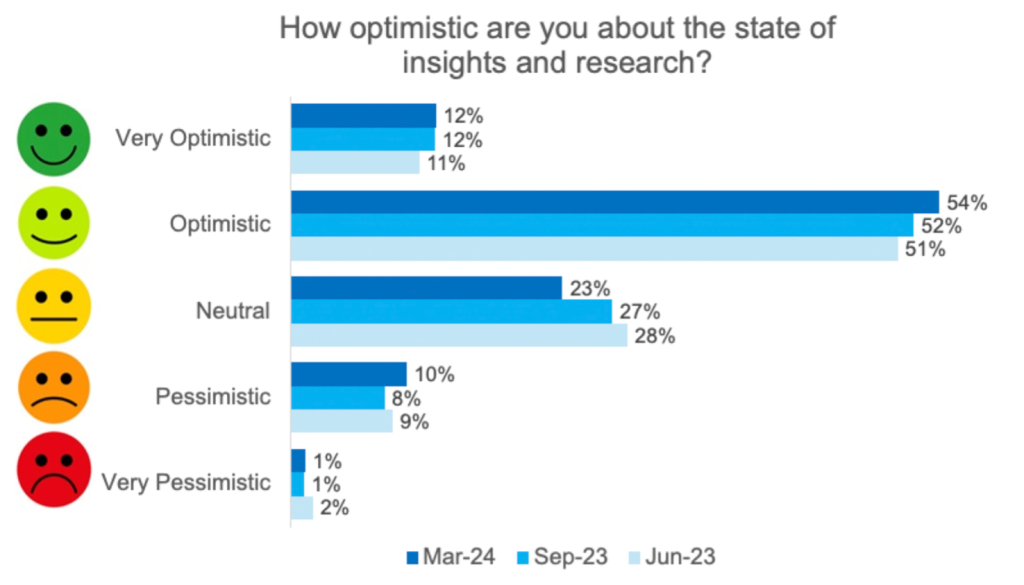 Optimism Chart