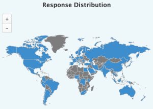 AI Study - Response Distribution