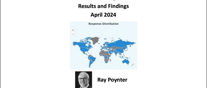 The State of AI in Insights and Research 2024: Results and Findings