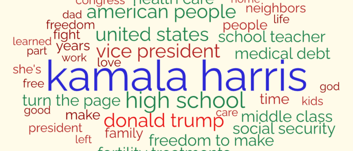 Tim Walz’s VP Speech as a Word Cloud