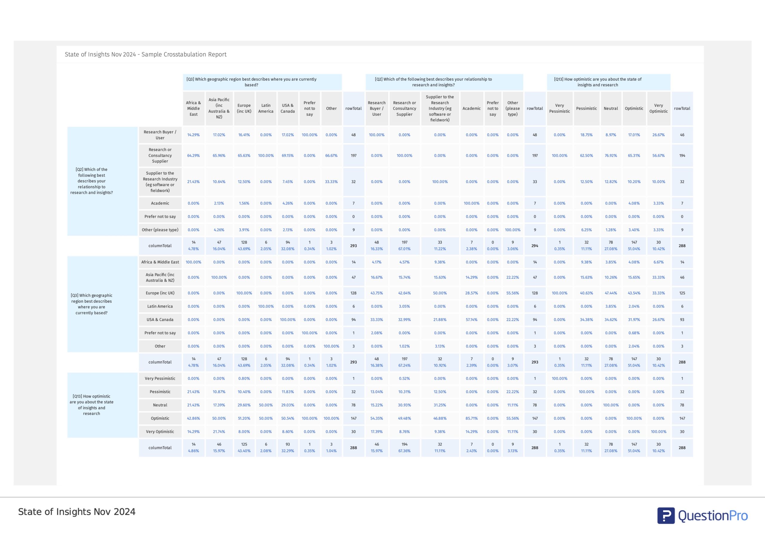 Data Tables