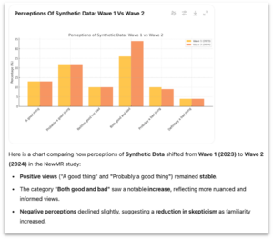 Synthetic Data Chart