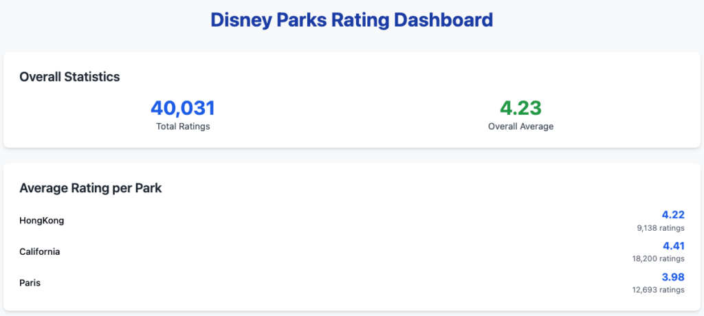 Top of dashboard