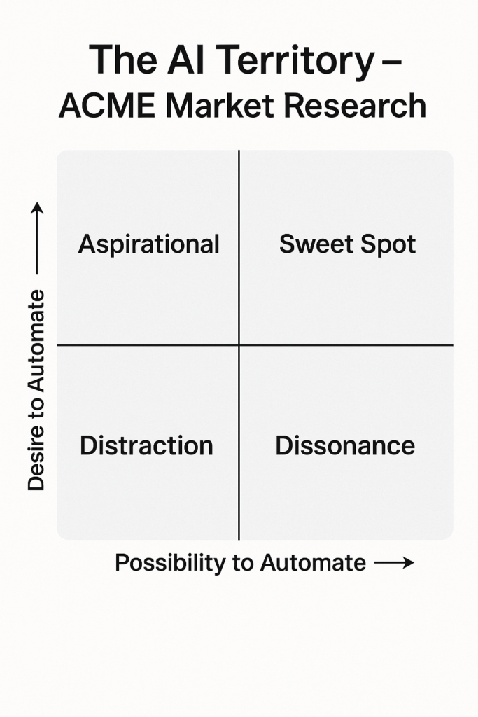 The AI Territory – A Tool for Strategic Planning